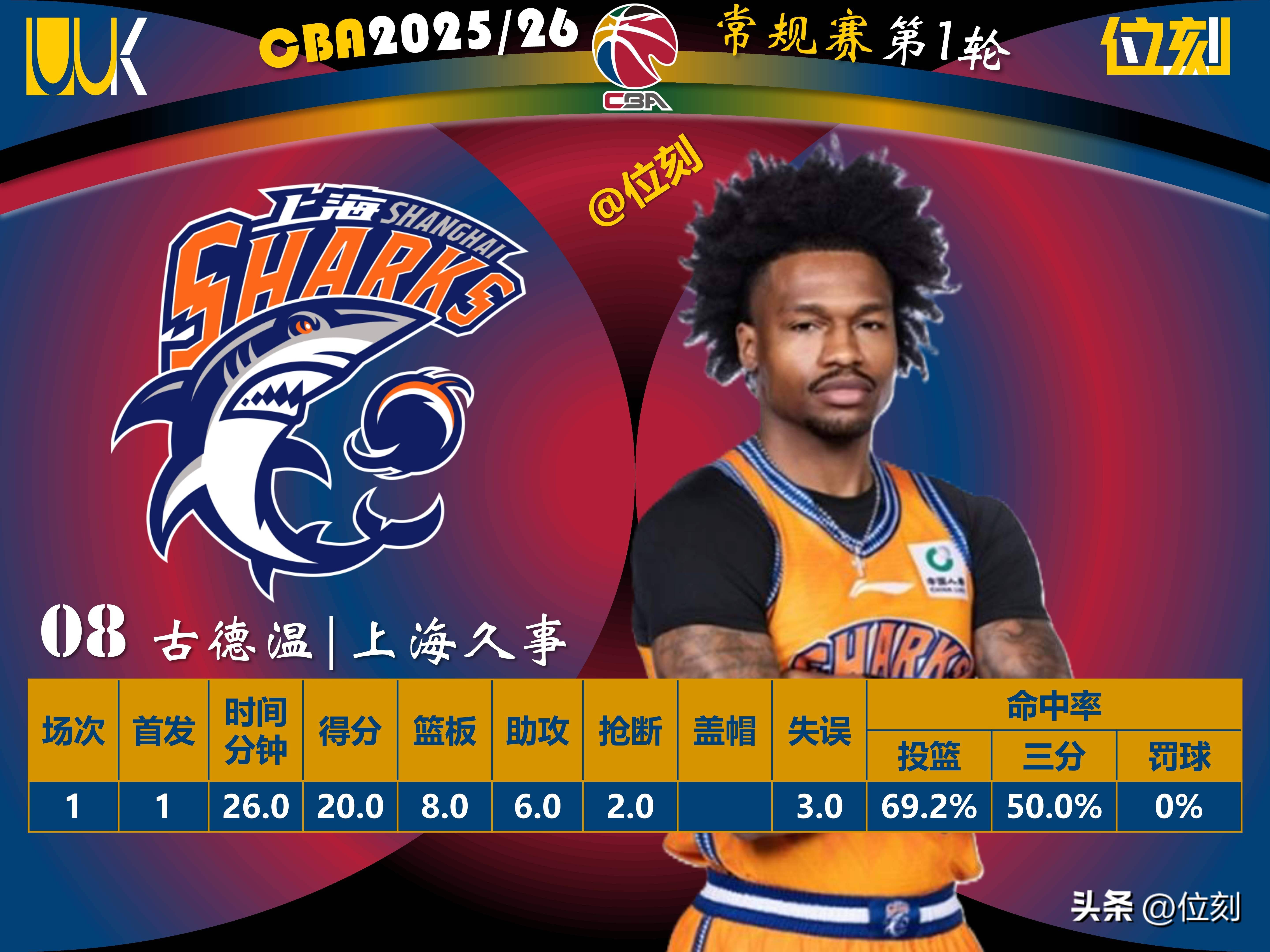 九游体育官网多伦多猛龙转会期战术微调窗口期里昂备战CBA季后赛，网友：国际比赛日斯图加特调整名单以备意大利杯的简单介绍